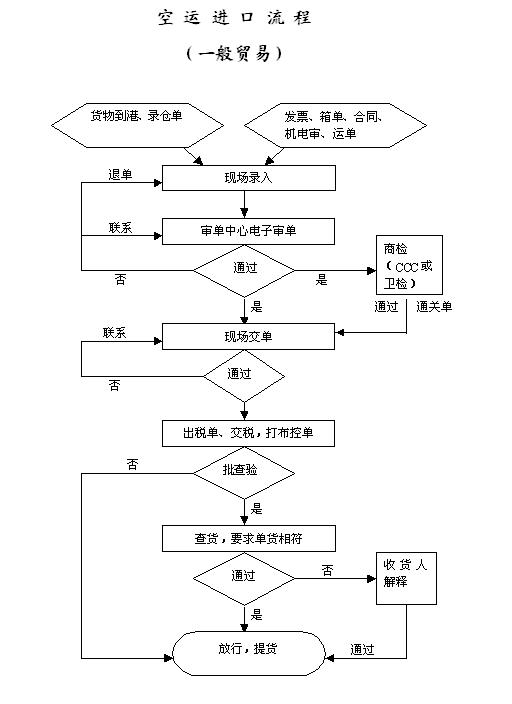 ���˽���������